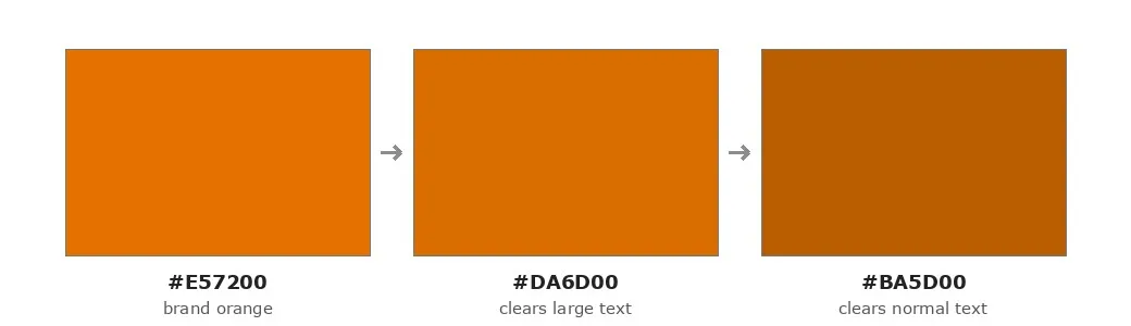 Three color blocks, each darker than the last, shifting from bright brand orange to unmistakable brown.